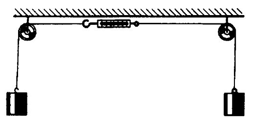 На рисунке изображена система блоков к которой подсоединены два динамометра