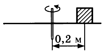 Мотоцикл проходит поворот радиусом 20 м коэффициент. Кубик массой 0 4 кг положили на грампластинку на расстоянии 0.2 м. Физика рис 221. Кубик массой 0 4 кг положили на грампластинку. Физика 9 класс рис 221.